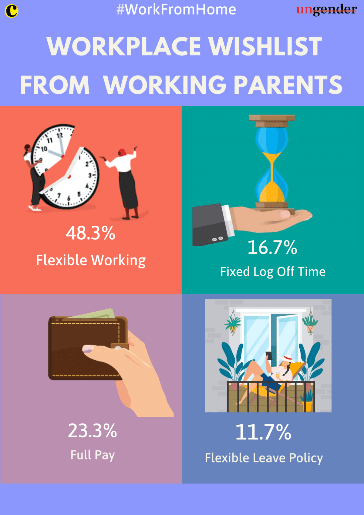 What Working Parents Want From The Workplace
