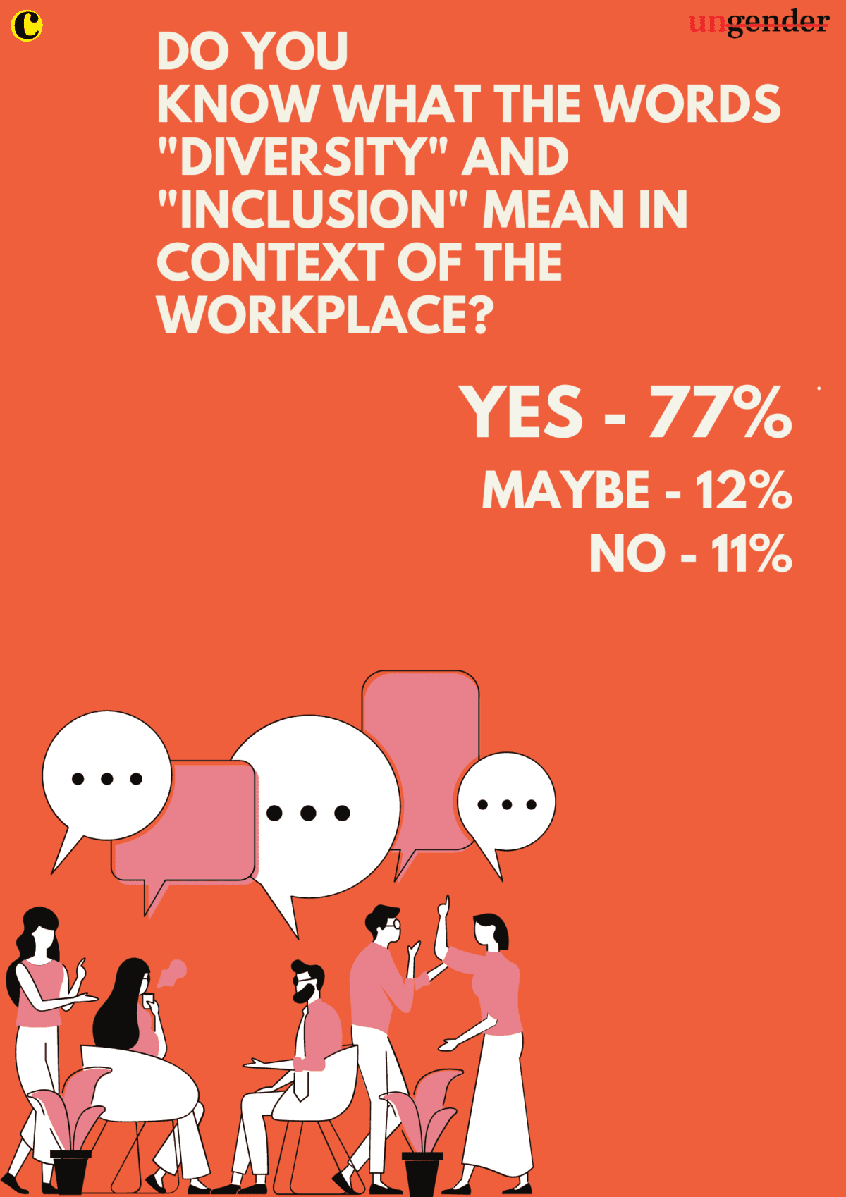 What Is Your Understanding Of Diversity & Inclusion?