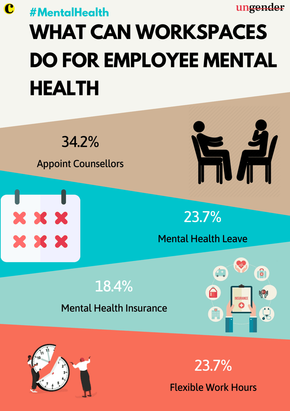 What Can Workplaces Do For Employee Mental Health?