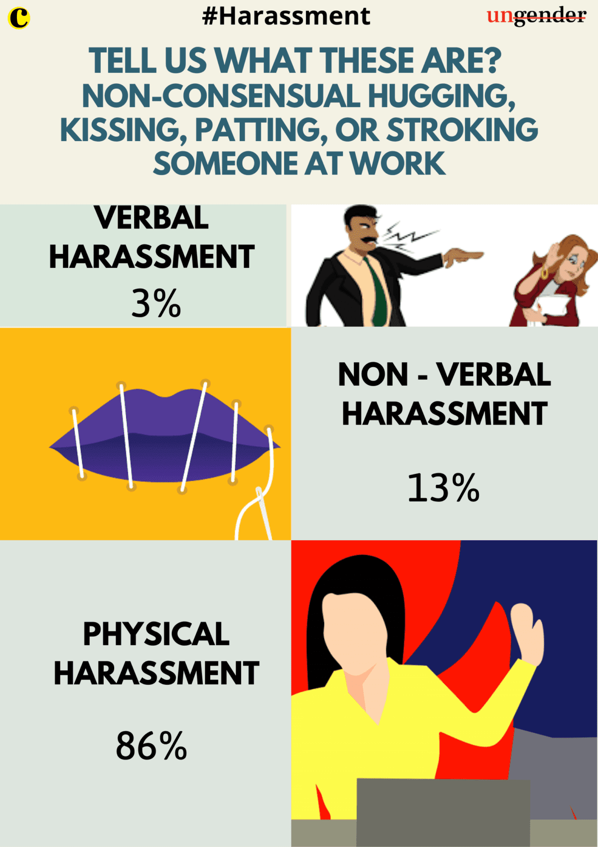 Do You Know The Categories Of Harassment?