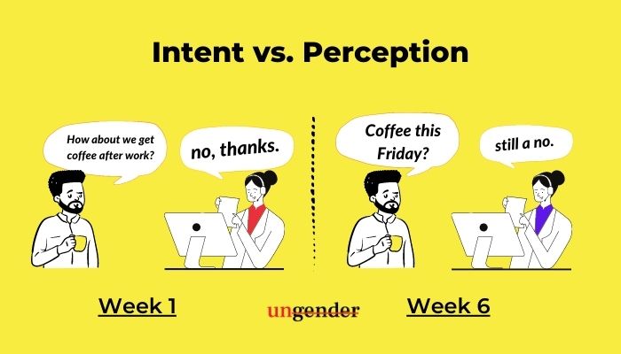 what is sexual harassment at work - intent vs perception