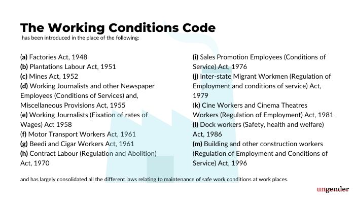 India's New Labour Codes Explained