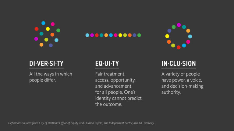 Workplace Productivity: Diversity and Inclusion Mandates and its Impact on Mental Health