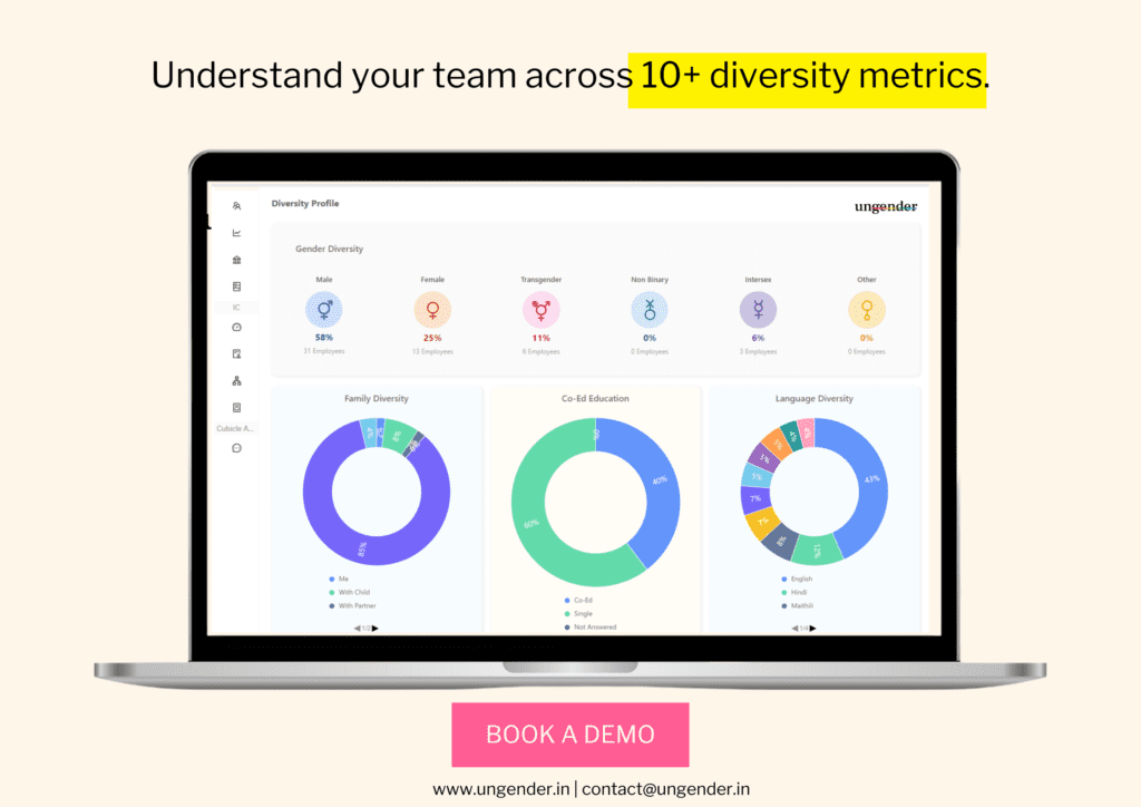 GetConduct's diversity metrics